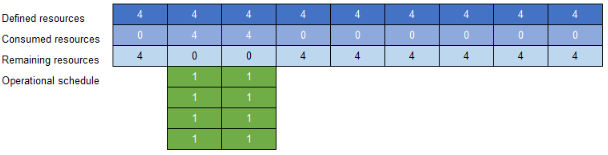 Manufacturing Operations Management