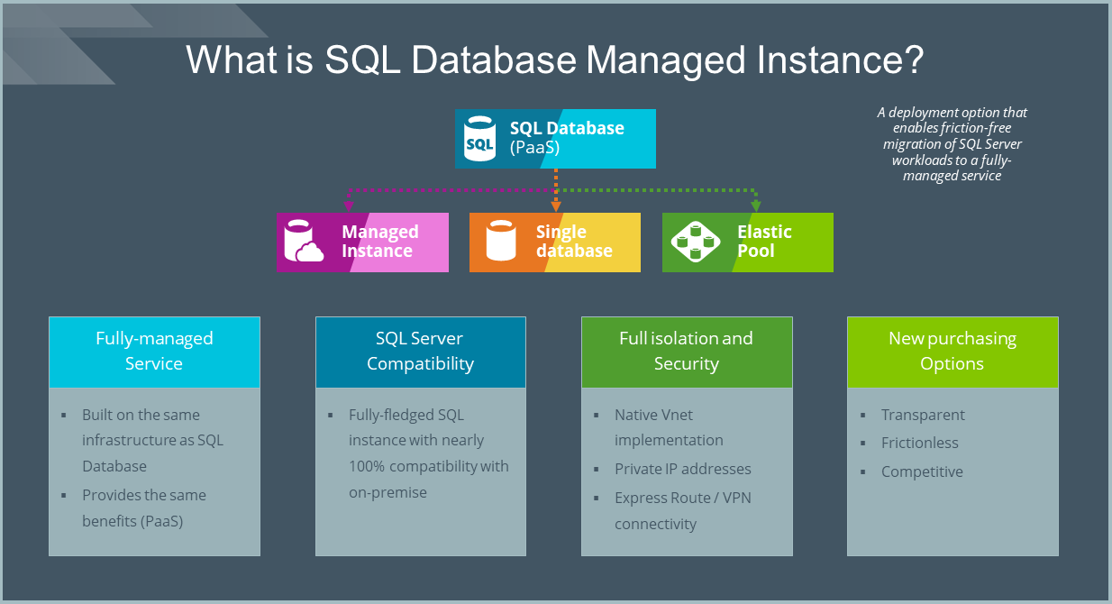 oracle-database-instance